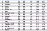 0_10_大数据就业培训班