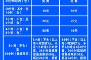 大蜀山停车场收费吗