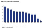 大数据行为轨迹分析