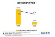 东南亚发展怎么那么慢