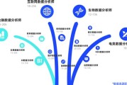 大数据集群搭建项目汇报