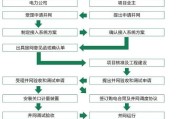 大数据中心机房建设标准