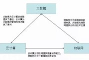 云计算运用有哪些