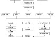 清洁新能源汽车有几种