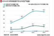 新能源汽车最高速度是多少