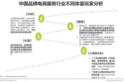 大数据分析如何有助于增加业务收入