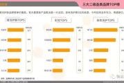 天猫大数据杀熟
