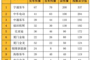如何查新能源指标排名