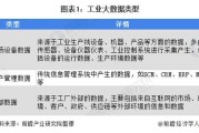 工业大数据就业前景