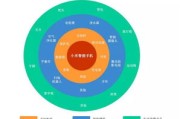 新能源汽车供应链条