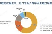 大数据就业难吗