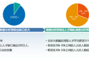 1.数据分析能力