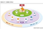 大数据在医保领域的应用