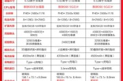 华为参数配置详细技术创新与用户体验的双重保障
