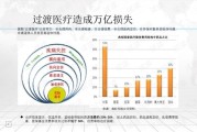 列举大数据的伦理问题有哪些?