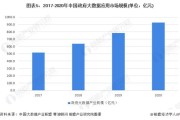 淘宝大数据运用