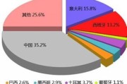 大数据舆情是什么意思