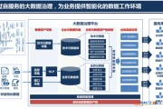 大数据服务与管理