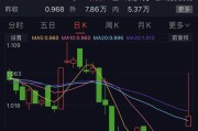 成都经济状况分析