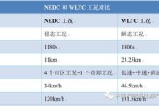新能源计算公式