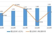 森霸传感科技股份有限公司是上市公司吗
