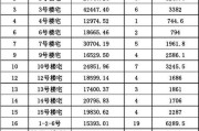 大数据评估