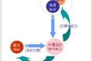 敏捷迭代法