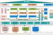 大数据内部控制