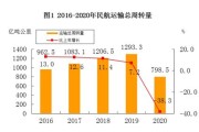 大数据在航空领域的应用