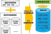 大数据的处理方式不包括什么