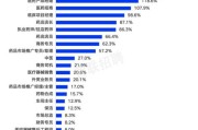 烟台大数据推送招聘信息