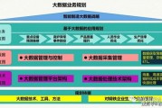 工业大数据中心建设
