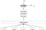 大数据日知录PDF