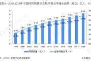大数据产业调研报告