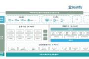 战略分析怎么写