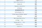 新能源生产资质15家