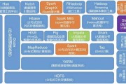 大数据的核心就是什么