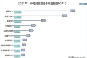 新能源微卡价格及图片