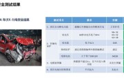 北汽新能源ec3碰撞测试