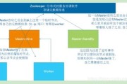 大数据平台搭建和运维实训报告