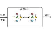 大数据在快递行业的应用