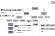 大数据安全防范说法正确的是使用软件