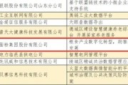山东大数据平台电话