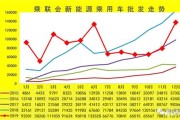 新能源4季度