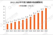 企业大数据产品定义