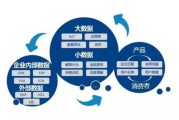 大数据如何用于环境治理