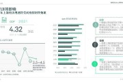 上海大数据专业的薪资情况分析