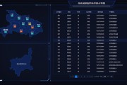 大数据在湖北的应用