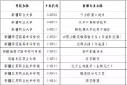 新能源包括哪些专业课目