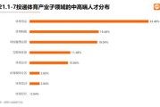 大数据人员招聘